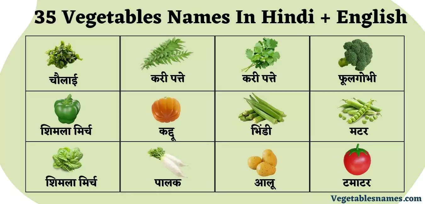 35 Vegetables Name in Hindi and English 35 सब्जियों के नाम हिंदी और अंग्रेजी में